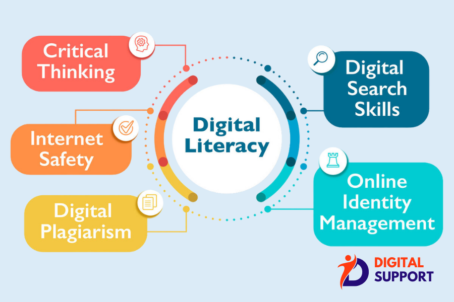 Digital Literacy: The Skill Everyone Needs Today – And How Digital Support is Leading the Way